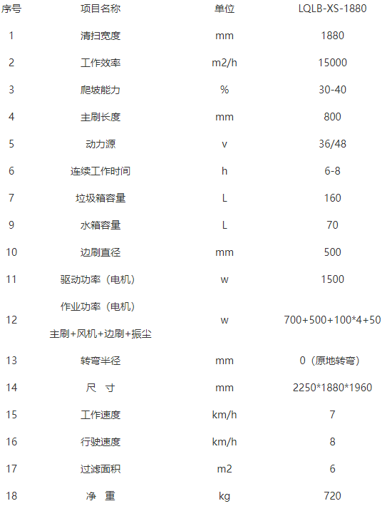 洁路宝洛隆扫地机-LQLB-1880